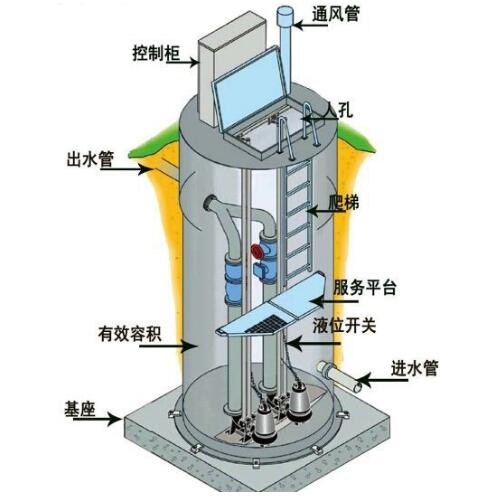 一體化預制泵站